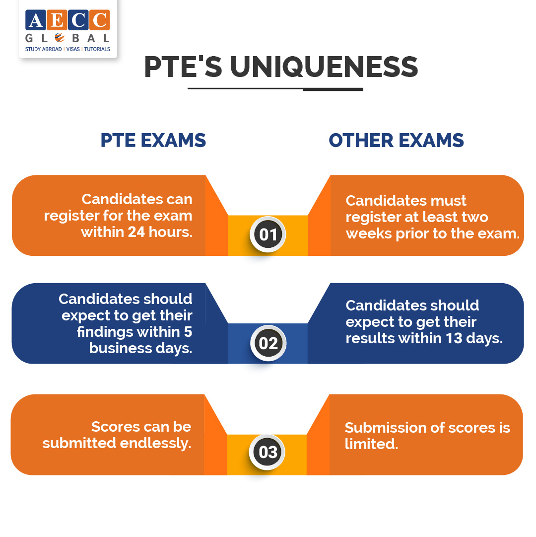 pte-exam-2022-dates-registration-fees-aecc-global