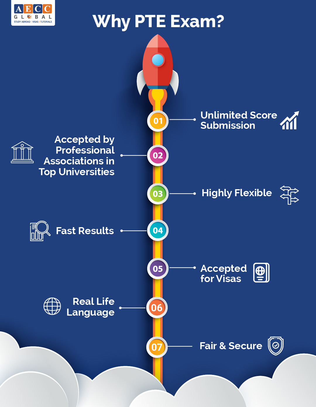 pte-exam-2022-dates-registration-fees-aecc-global