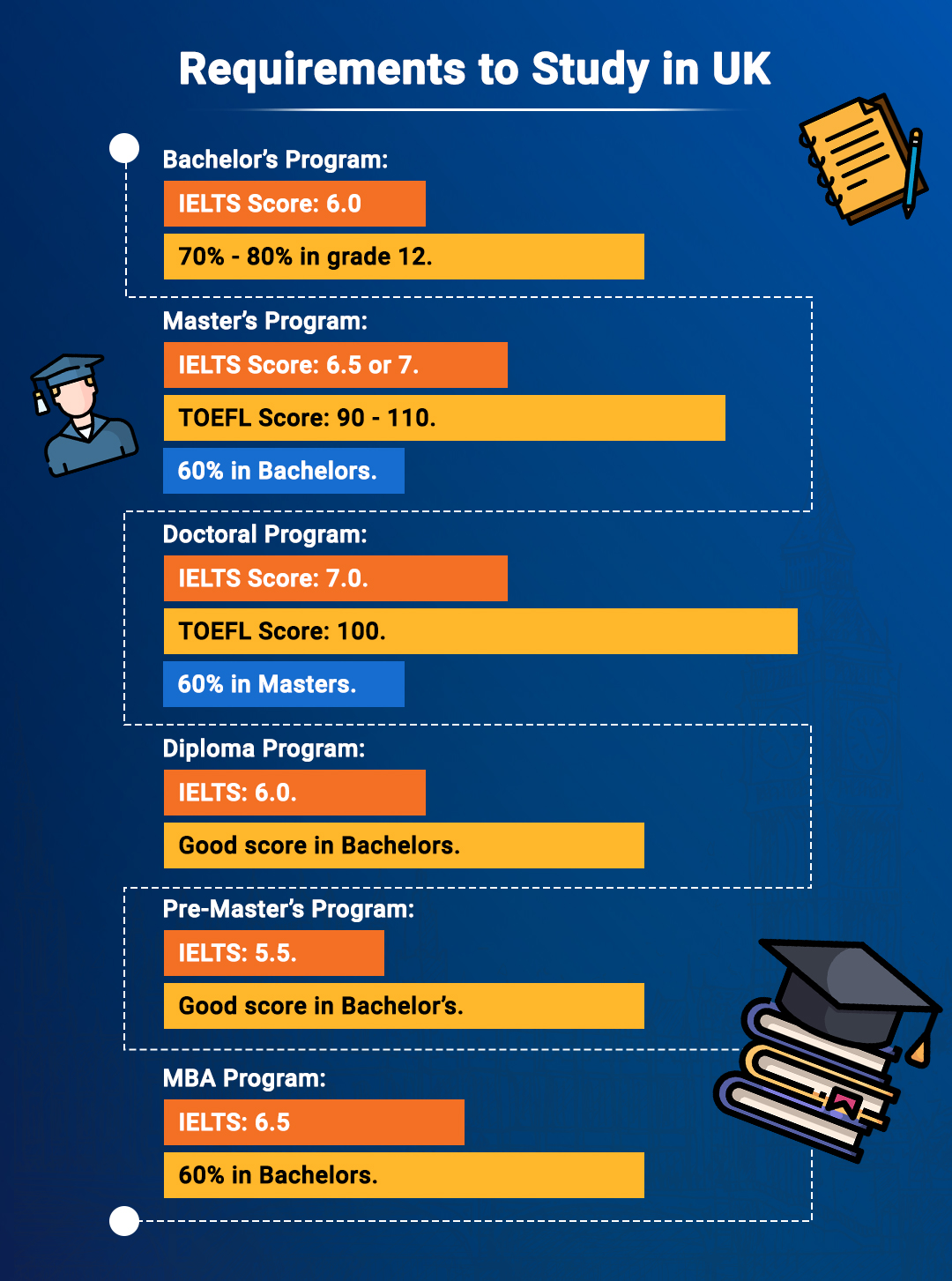 Complete Guide To Study In UK For International Students | AECC