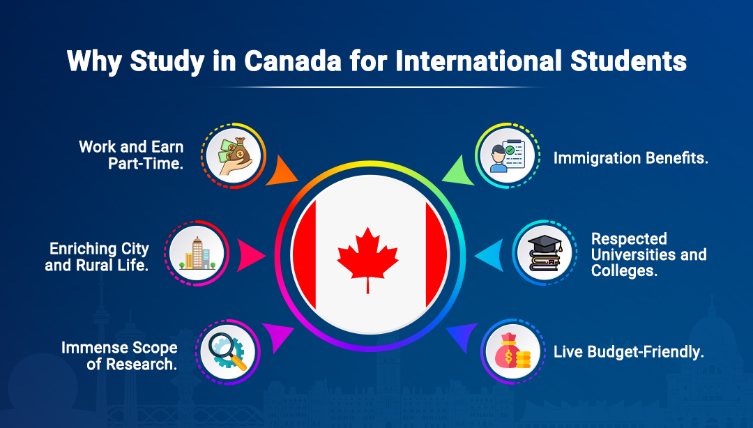 an-aspiration-guide-to-study-in-canada-from-bangladesh-aecc-global