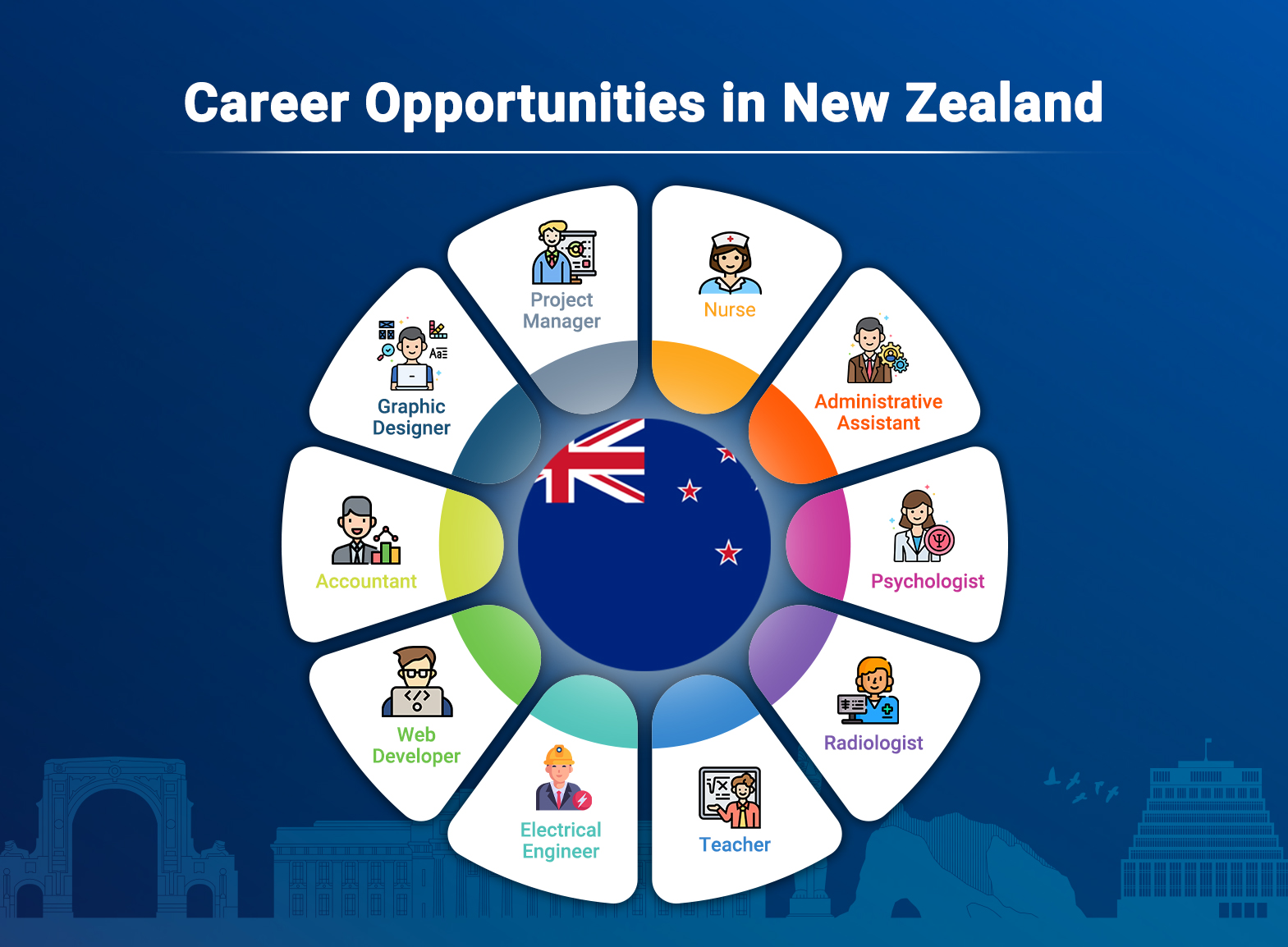 education jobs chch nz