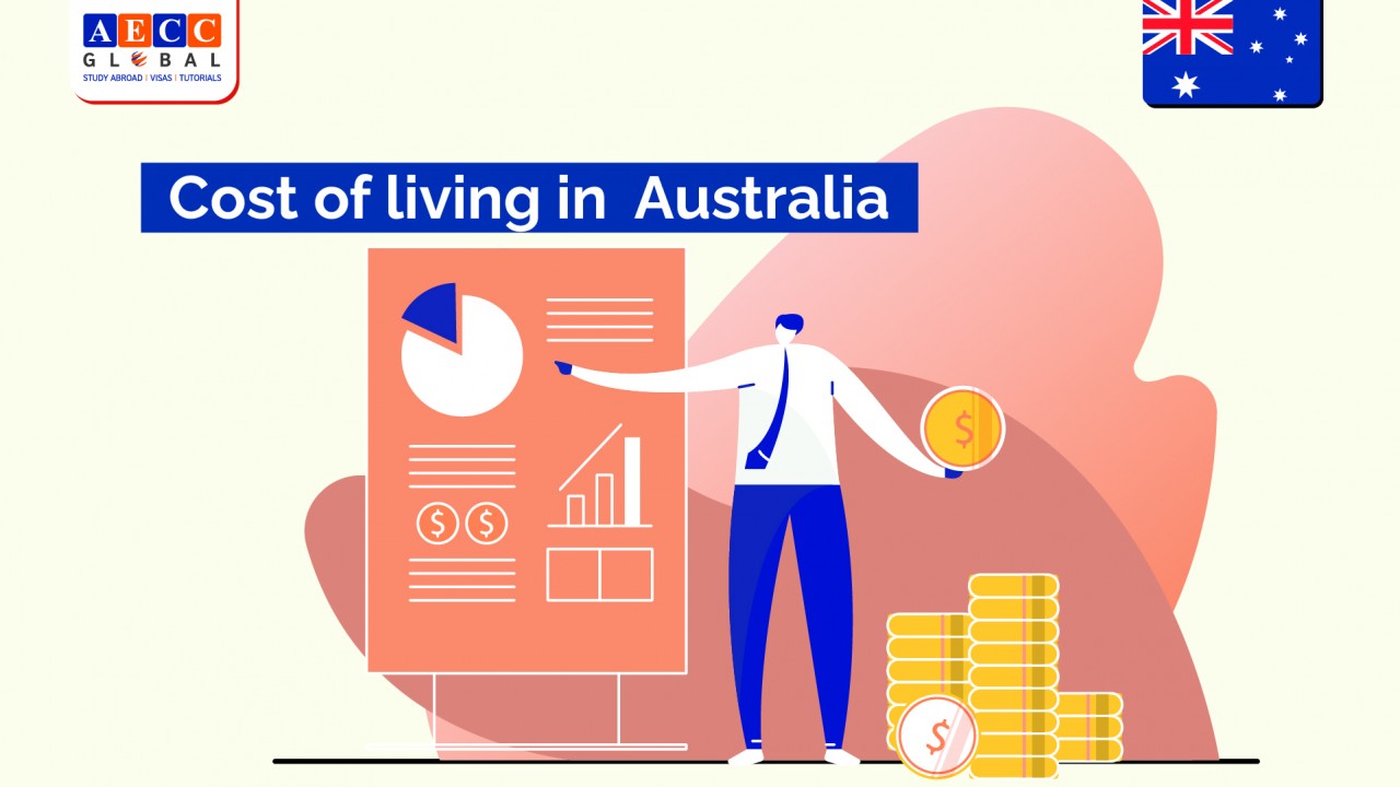 Cost Of Living Index Australia