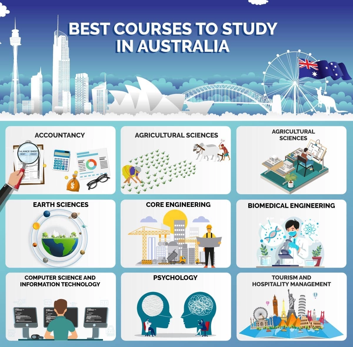 Top 10 Popular Courses in Australia AECC