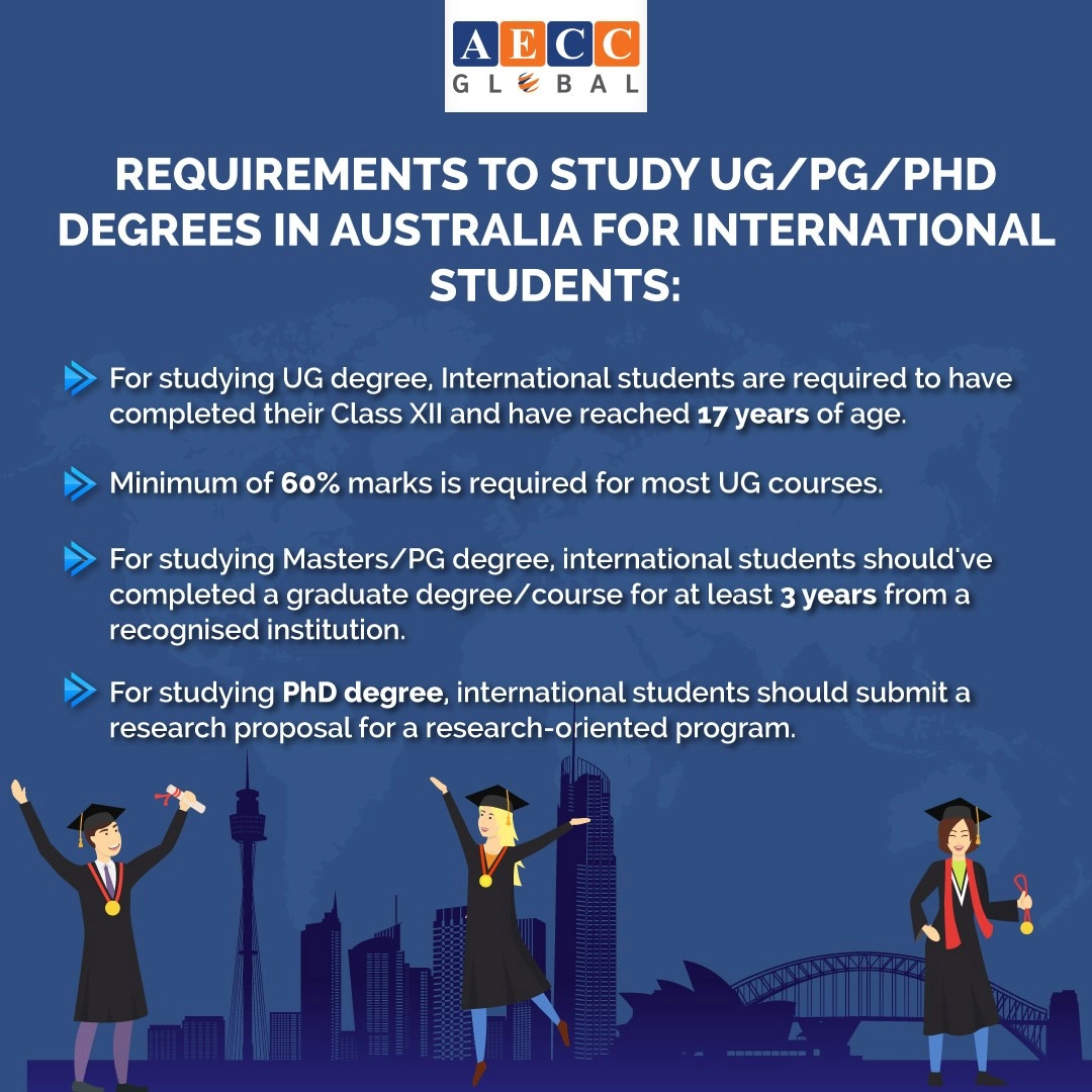 phd requirements in australia for international students